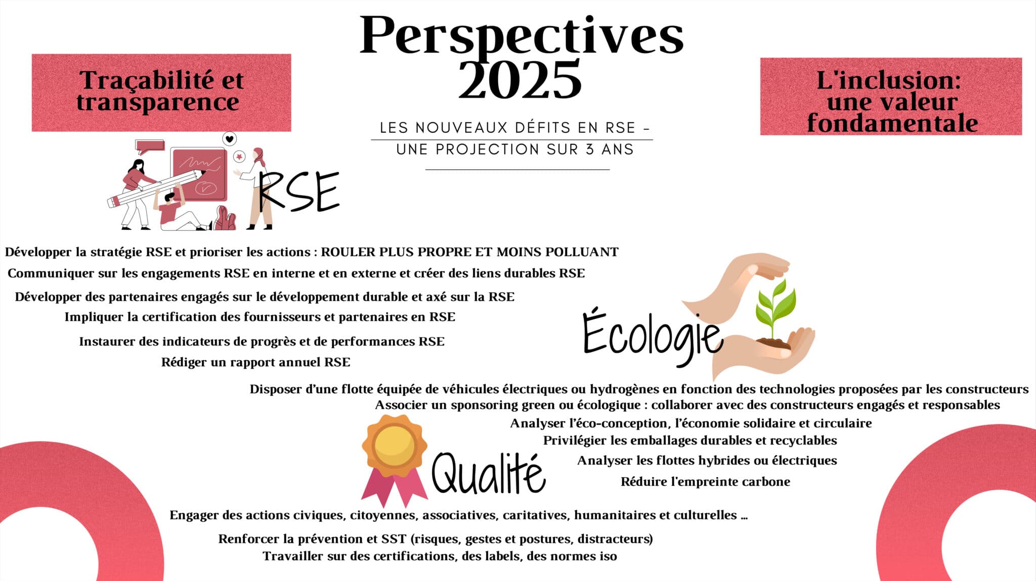 Perspectives 2025 Network Express